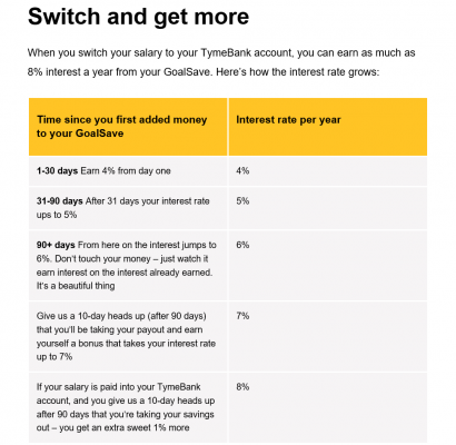 tymebank-interest-rates-when-you-switch-your-salary.thumb.png.901253b5006ff34560e4e7de53badddd.png